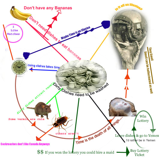Image: Mental Map of Dirty Dishes Image: Mental Map of Dirty Dishes